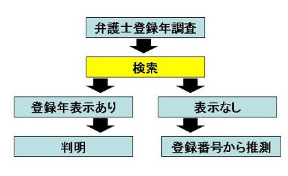 図