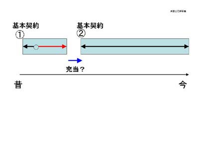 今後の問題