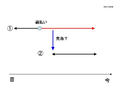 判決事例