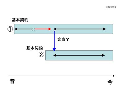 判決事例２