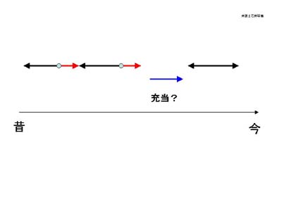 判決事例３