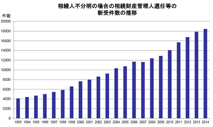 相続財産管理人