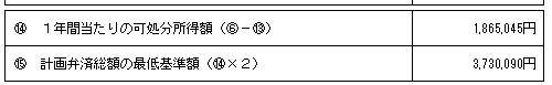 個人再生可処分所得