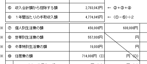 個人再生可処分所得