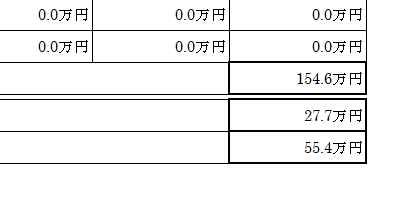 個人再生可処分所得